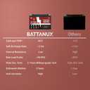 YTX9-BS Battery & Motorcycle Battery, Sealed SLA/AGM 12V8Ah ATV/UTV/Snowmoble/Motor bike Battery Maintenance Free & No tools for installation & Advanced Technology & Environmental