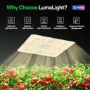 VIVOSUN LumaLight 150W LED Grow Light, Full Spectrum Plant Light, Smart Dimmable & High PPFD for Indoor Plants Seedling Vegetables Bloom, Fits 2.72.7/33 Grow Tents