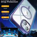 SUCGLES for iPhone 15 Case with MagSafe [Ultra Strong Magnetic] [12FT Military Drop Protection] [Shockproof Bumper] Slim Thin Mag Safe Phone Cover 6.1" for Apple iPhone15 (Lavender)