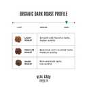Real Good Coffee Company Whole Bean Coffee - Organic Dark Roast - 100% Arabica Espresso Beans - Strong Coffee Option - 32 Oz (EXP 02/20/26)