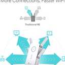 TP-Link AC2600 WiFi Extender(RE650), Up to 2600Mbps, Dual Band WiFi Range Extender, Gigabit Port, Internet Booster, Repeater, Access Point,4x4 MU-MIMO