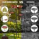 2026 New Bird Bath for Outside, 12 Inch Copper Disc for Bird Baths for Outdoors, Upgraded Vintage Freestanding Birdbath Feeder Bowl for Garden Yard Lawn Decor, 5-Pronged Base & 3 Bowls