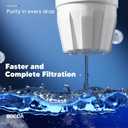 Upgraded Water Filter Replacement Fit for Zero Pitcher and Dispenser ZR-001 ZR-004 ZP-006 ZR-017, Five-Stage Filter System, Effectively Reducing Lead, Chromium, and Contaminants, 4 Packs, By BOGDA