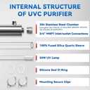 UV Water Filter Whole House, 55W 120V Water Purifier Filter System for Whole House Water Purification, 12GPM, 3/4" MNPT Inlet/Outlet for Purity, +1 Extra Bulb