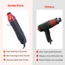 Heat Gun for Soldering with Adjustable Temperature Control Lightweight Ergonomic SolderStick Heat Tool, IP67 Waterproof, Fast Heating for Heat Shrink Tubing, Electrical Repairs & DIY Use