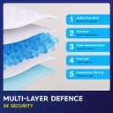 50 x PULP Incontinence Underpads 36" x 36" | XXXL Bed Pads Disposable Adult | Super Absorbency Chux Pads for Adults, Children & Babies | Incontinence Bed Pads & Pee Pads | FSA & HSA Eligible