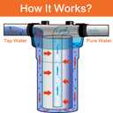 Geekpure 20 Inch Carbon Block Water Filter Reduce Chlorine Taste Odors for Whole House Filtration- 4.5 Inch x 20 Inch -5 Micron-Pack 4