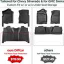 Car Floor Mats for Chevy Silverado & for GMC Sierra: 1500 Accessories Crewcab 2007-2013, 2500HD/3500HD Crewcab Floor Liner for Silverado & for Sierra 2007-2014 (Not Hybrid), All Weather TPE Custom Mat