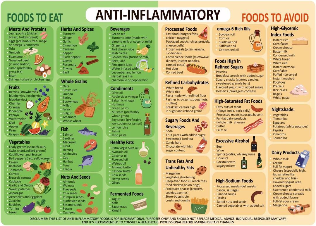 Gosknor Anti-Inflammatory Diet Food Guide Fridge Magnet, Anti-Inflammatory Food List Chart Fridge Magnet 14x10 Inch Strong Magnetic Nutritional Food List Poster Board for Beginners