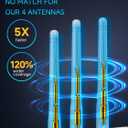 WiFi Extender Signal Booster for Home, Covers Up to 18,000 Sq Ft, Long Range Wireless Internet Repeater with Ethernet Port, Eliminates Dead Zones, Reduces Buffering, Supports 65+ Devices, 1-Tap Setup