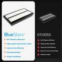 BlueStars Extra Guard XA10486 Air Filter - Compatible with Honda Pilot 2016-2023 Odyssey 2018-2023 Ridgeline 2017-2023 Acura MDX TLX 2021-2023 Passport 2019-2025 - Replaces CA12061 WA10339 PA99178