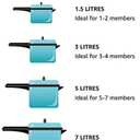 Presto 01241 4-Quart Aluminum Pressure Cooker