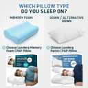Lunderg CPAP Pillow for Side & Back Sleepers - Memory Foam with Adjustable Height - 2 Pillowcases Included (Machine Washable) - Reduce Air Leaks & Mask Pressure for Better Sleep - Works with ALL Masks, Full Size (Home)