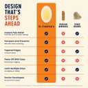 Dr. Frederick's Original Hydrocolloid Blister Bandages - 12 ct - Waterproof Heel Toe Pads - 40% More Cushioning - Blister Prevention & Treatment - Variety Pack Includes Heel, Toe, Spot Bandages