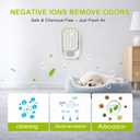 Cat Litter Deodorizer Air Ionizer Ozone-Free Filterless Plug-In Negative Ion Air Purifier with Assisted Airflow Fan for Litter Box, Bathroom & Small Rooms, Quiet & Unscented