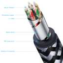 Lightning to MIDI Cable USB OTG Type B Cable for Select iPhone, iPad Models for Midi Controller, Electronic Music Instrument, Midi Keyboard, USB Microphone (20FT)