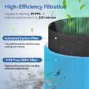 311i+ MAX AllergenBlock Replacement filter Compatible with Blue Pure 311i+ Max Air Purifier, H13 True HEPA with Activated Carbon Air Filter,Blue Pure F3MAX+, Not for 311 i Max
