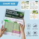 3 x 2026 Diabetic Food Chart & Meal Planner  Laminated 3-Count Diabetic Food List & Glycemic Index Guide, A4 Size for Diabetics & Prediabetics