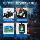 Portable RV Surge Protector 50 Amp - Smart RV Energy Monitor - Bluetooth Surge Protector with Auto Power Off 10000 Joule Portable RV Adapter Circuit Analyzer Portable Surge UL ListedFault Detection