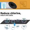 Geekpure 20-Inch Universal Compatible Carbon Block Water Filter Cartridge for Whole House Water Filter- 4.5 Inch x 20 Inch