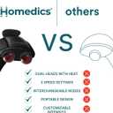 Homedics Twin Percussion Pro Dual Node Massager with Heat