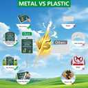 2 Pack 10 x 12" Clean Up After Your Dog Signs with Metal Stakes, Reflective Aluminum Please Pick Up After Your Dog Sign for Yard, No Pooping Dogs Signage, Rust Free UV Protection Weatherproof