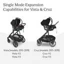 UPPAbaby Car Seat Adapter for Maxi-Cosi, Nuna and Cybex - Compatible with Vista V2, Vista V3, Cruz, Cruz V2, Cruz V3 - Quick + Secure Attachment 1 Pair