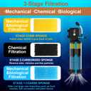 AquaMiracle Aquarium Filter for 10-40 Gallon Aquariums, Fish Tank Filters Turtle Filter Internal Power Filter 3-Stage Filtration with Aeration/Rainfall Modes