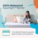 Linenspa 5-Sided Waterproof Mattress Protector Breathable, Fitted Sheet Style, Machine Washable King Size Mattress Protector, White, King