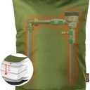 Upgraded 16"W x 20"H Backflow Preventer Cover Aluminum Foil (5℉) - Industrial 600D Winter Sprinkler Valve Covers for Outside, Anti-UV Winter-Freeze Water Well Pump Cover, Green