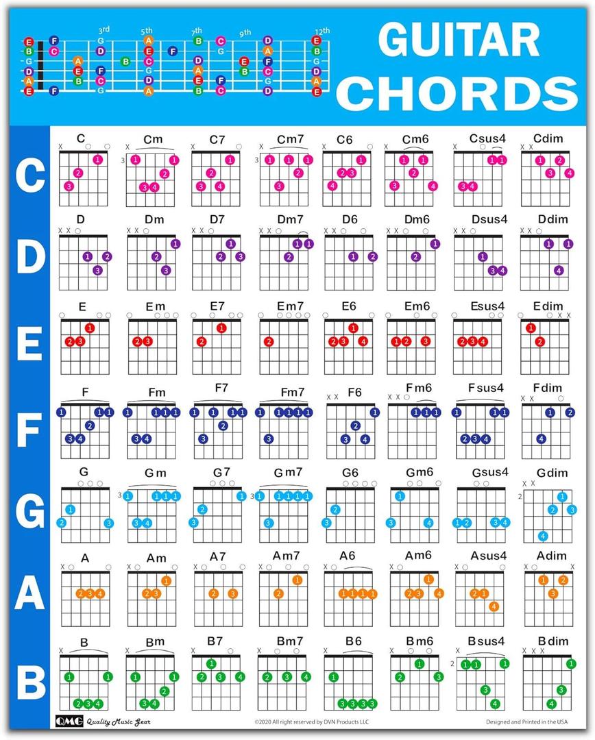 QMG Guitar Chord Poster (24"x30"), Educational Reference Guide for Beginners, 56 Color Coded Chords