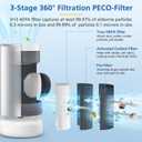 Air Pro Tri-Power Filter Compatible with Molekule Air Pro | Air Purifier, Multi-Stage Filtration System with Activated Carbon Air Pro Filter, 1 Pack