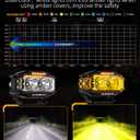 Auxbeam V-MAX Series LED Light Pod, 270 Side Shooter LED Offroad Lights with Amber DRL, 4 Inch Auxiliary Ditch Light for Truck ATV Jeep Ford
