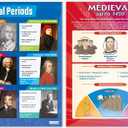 Music History Classroom Posters, Set of 7, EXTRA LARGE 33" x 23.5" | Laminated, Music Middle & High School Class Decoration, Wall Charts by Daydream Education