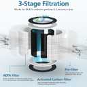 2 Pack Demi Filter Replacement, Compatible with Afloia Demi Air Purifier, HEPA 360 3-Stage Filtration, Works for Hair Pet Dander, Odor, Dust Smoke, Pollen