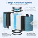 HP301 Replacement Filter for Shark HP302 HP301 Air Purifier NeverChange Max