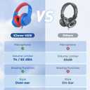 iClever Kids Headphones for School Travel, Safe Volume Limited, HD Mic Stereo Sound Over-Ear Girls Boys Headphones for Kid, FunShare Foldable 3.5mm Wired for iPad Computer, HS19
