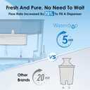Waterdrop WFD-22B Large Water Filter Dispenser, 40-Cup Water Filter Pitcher, 200-Gallon Long-Life, Reduces Chlorine, PFOA/PFOS and More, BPA Free, Turquoise