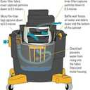 Dustless Technologies D1603 Wet+Dry Shop Vac Powerful Vacuum for Contractors, Construction, Professional, and Home Use