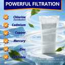 6-Pack Refillable Water Filters Refills Compatible with Brita Refillable Filter Shell, Fits Brita Water Filtration System, Pitchers & Dispensers, 2 Months Lifespan, 80% Less Plastic