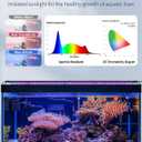 Pawfly 28W Aquarium LED Light for 36 to 42 Inch Fish Tanks Extendable Fish Tank Light with Full Spectrum Brilliant White Blue Red Lights with Daytime & Night Modes and Adjustable Brightness