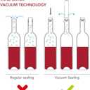 Wine Vacuum Pump and 4 Stoppers with Vacuum Detection Function, Wine Pump Vacuum Stoppers with Date Record, 30-Day Freshness, Reusable Wine Savers Vacuum Pump, Wine Air Remover Pump