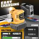 Real 200W Power Inverter Compatible with Dewalt 20V, VoLtTech Battery Inverter 20V to 110V-120V, Phone Charger USB Charger Adapter Power Adapter with 2 USB Ports & 1 Type-C & 1 AC Outlet (No Battery)