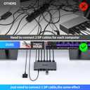 Unitek KVM Switch 2 Monitors 2 Computers DisplayPort, Dual Monitor DisplayPort KVM Switch 4K 60Hz with 4 USB 3.0 Ports for Keyboard Mouse Hard Drives Printer, Home Office Gaming, Grey