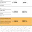 LVYUAN 5000W Voltage Transformer Power Converter Step Up 110V to 220V, Step Down 220V to 110V, 110/120 Volt - 220/240 Volt