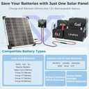 Voltset 12V Solar Battery Charger - 20W Waterproof Solar Panel Kit with Smart MPPT Controller - Trickle Charger Maintainer for Car RV Boat Marine Trailer Automotive Trailer Truck Motorcycle