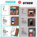 TUCCH Case Wallet for Galaxy S25 Edge, Magnetic PU Leather Kickstand RFID Blocking [4 Card Slots] Protective Flip Cover with [TPU Shockproof Interior Case] Compatible with Galaxy S25 Edge 6.7", Brown