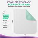 Incontinence Bed Pads - 4 Pack 34" x 36" Reusable Waterproof Mattress Protectors - Highly Absorbent, Machine Washable - for Children, Pets and Seniors - Multi Color - Royal Care