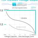 Rechargeable AAA Lithium 1.5V Batteries - Full-Recharged 4 Pack with 2H Ultra Fast Charger for Household Office Devices, Long-Lasting High-Capacity 1100mWh, Cycle Times up to 1300x, Constant Output