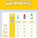 Electrolyte Drink Mix  Pineapple Agua Fresca Flavor | Sugar-Free Hydration Powder with Coconut Water & Minerals | 15 Single-Serve Stick Packs, Low Calorie, Natural Flavor (EXP 03/01/26)